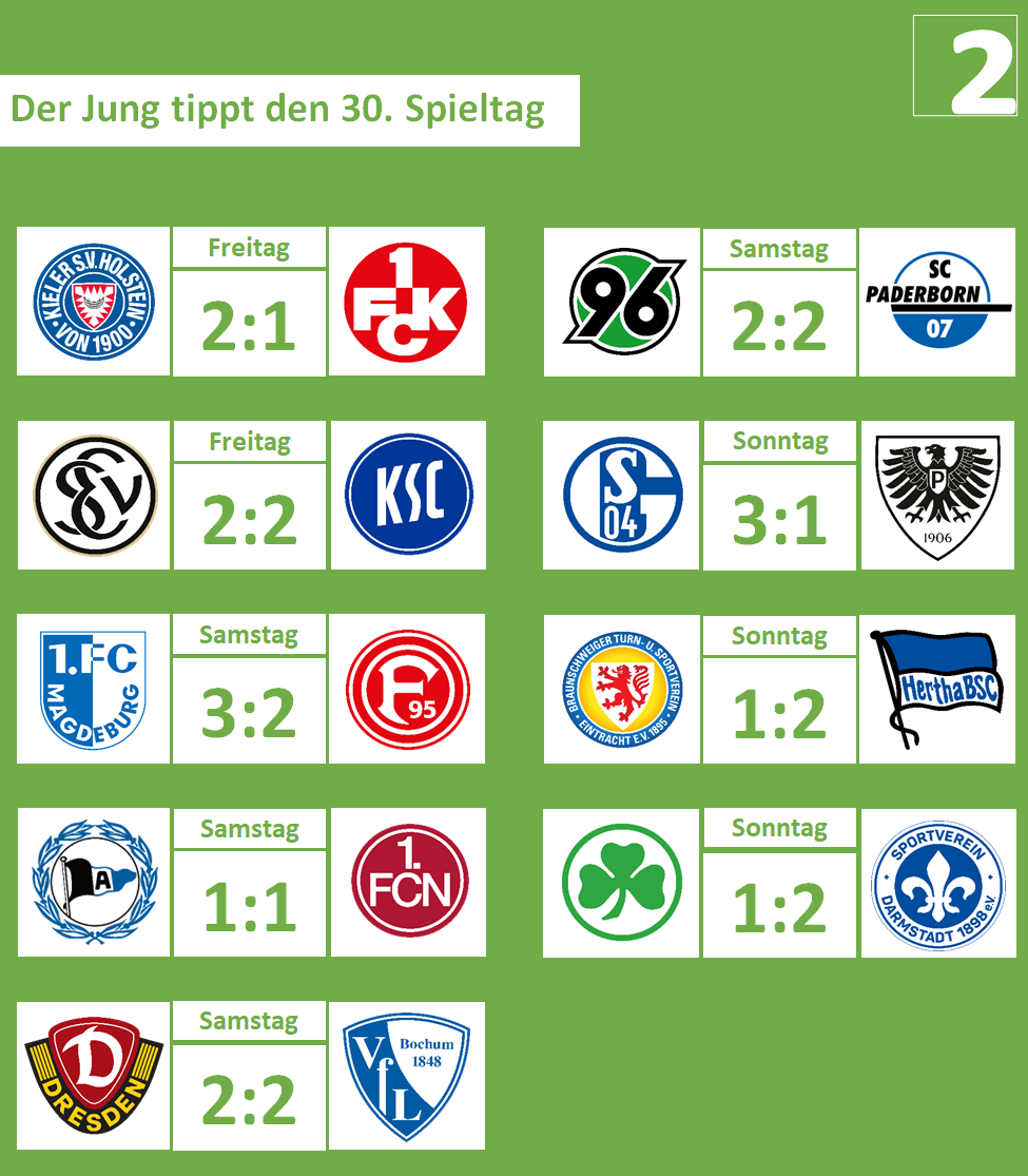 Vorhersagen zum 30. Spieltag der Liga