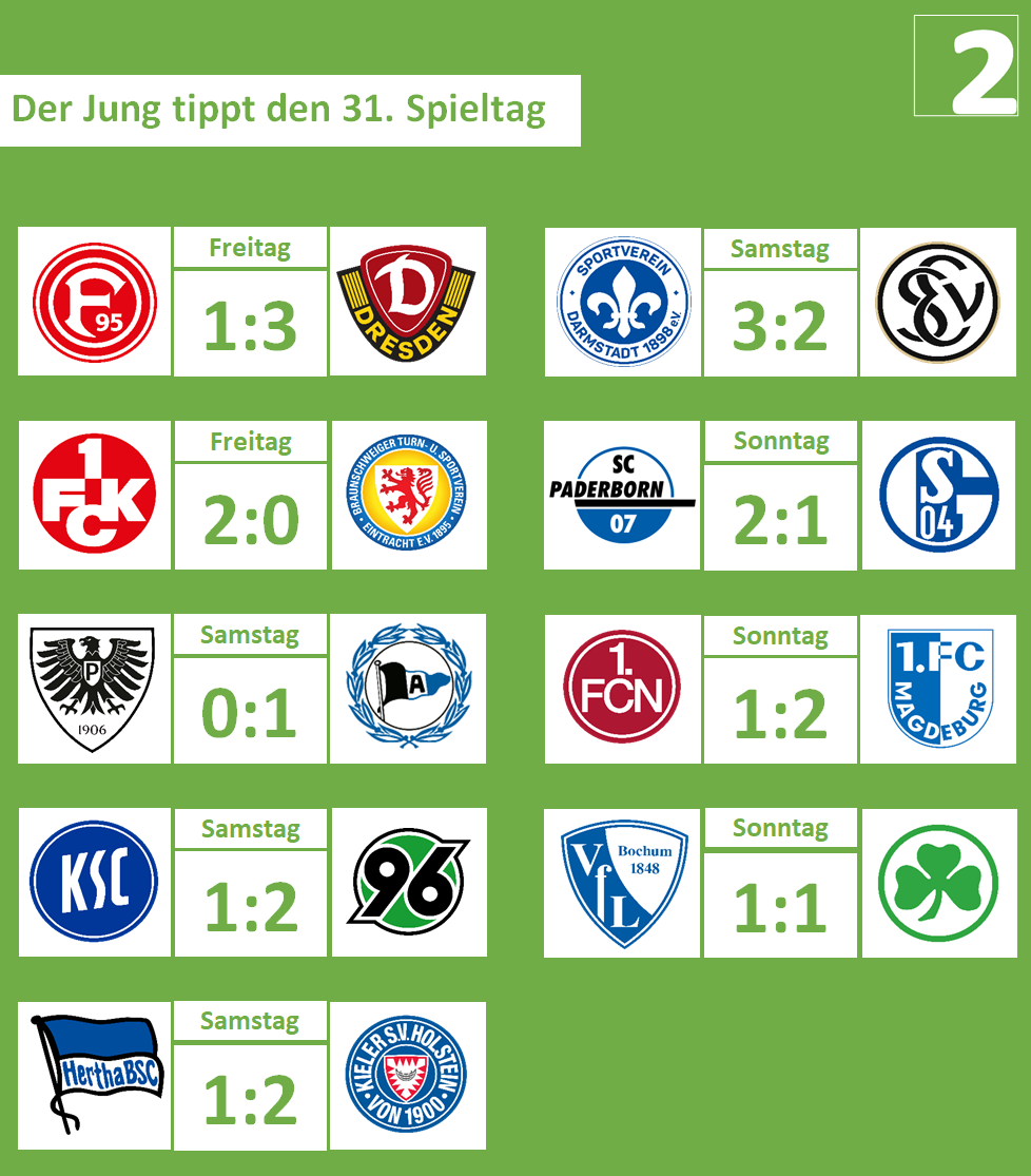 Spieltagstipps für den 31. Spieltag der 2. Bundesliga