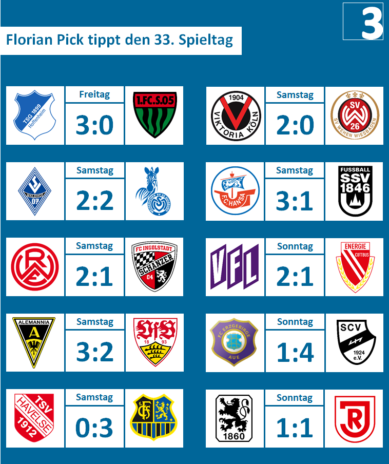 Florian Pick: Der Schlüsselspieler im Abstiegskampf des 1. FC Saarbrücken