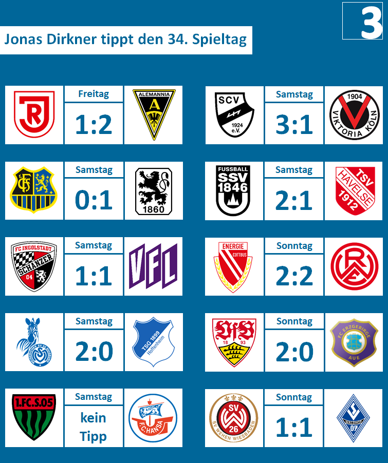 Jonas Dirkner gibt Einblicke vor dem 34. Spieltag der 3. Liga
