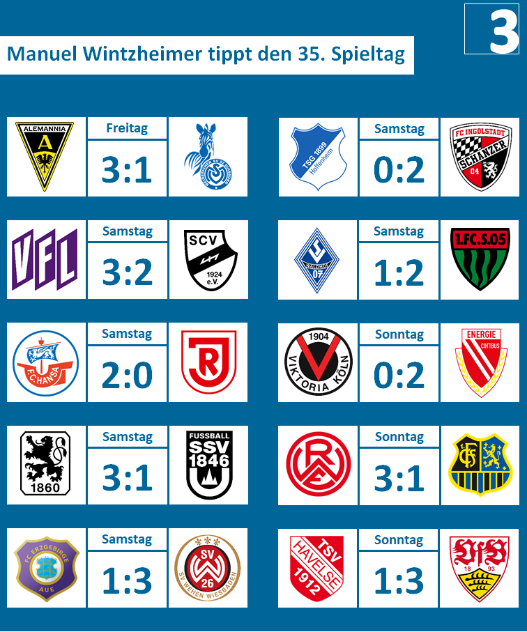 Manuel Wintzheimer: Ein Blick auf den 35. Spieltag der 3. Liga